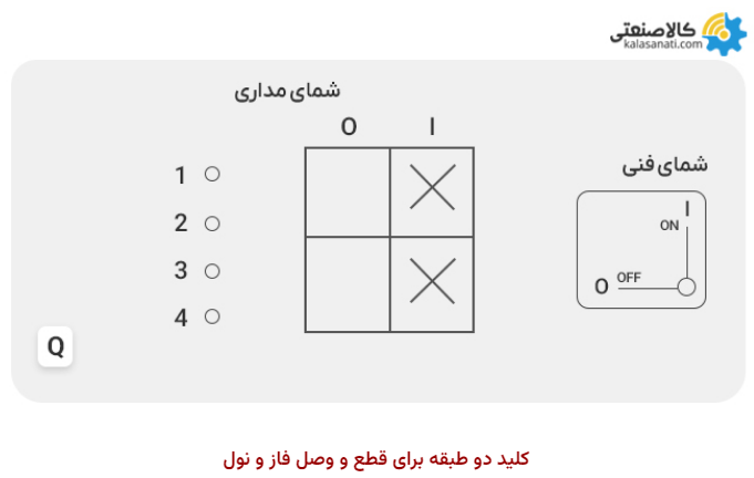 کلید دو طبقه برای قطع و وصل فاز و نول